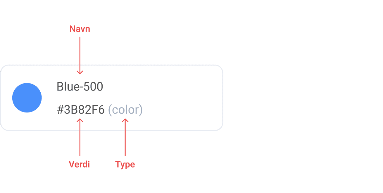 A design token with name, value and type