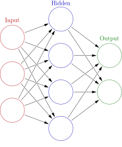 Diagram of a neural network with input, hidden and output layers